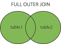  full outer join